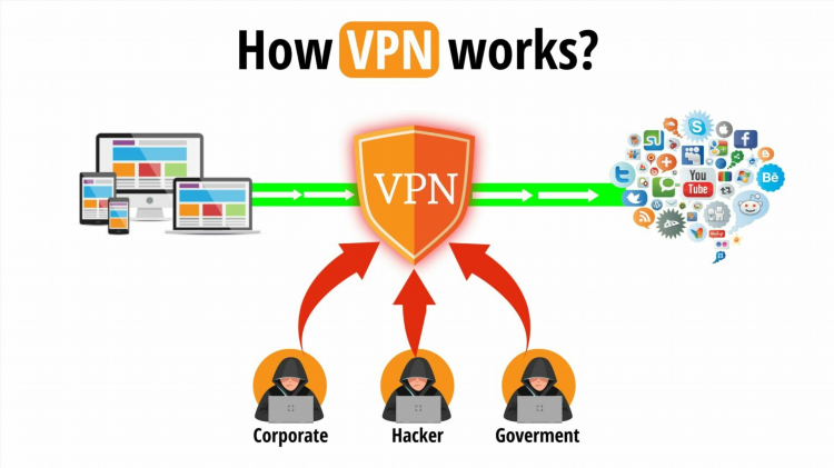 Full mesh vpn что это