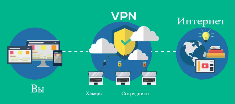 Как переводится vpn