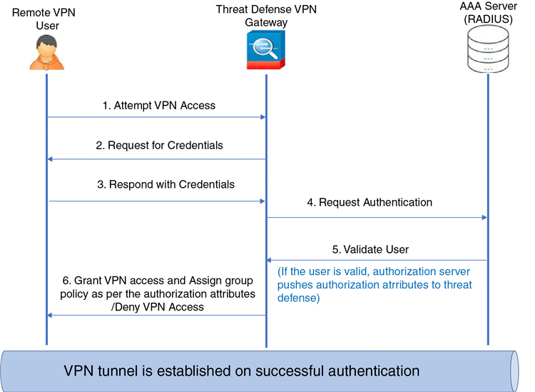 Континент tls vpn сервер
