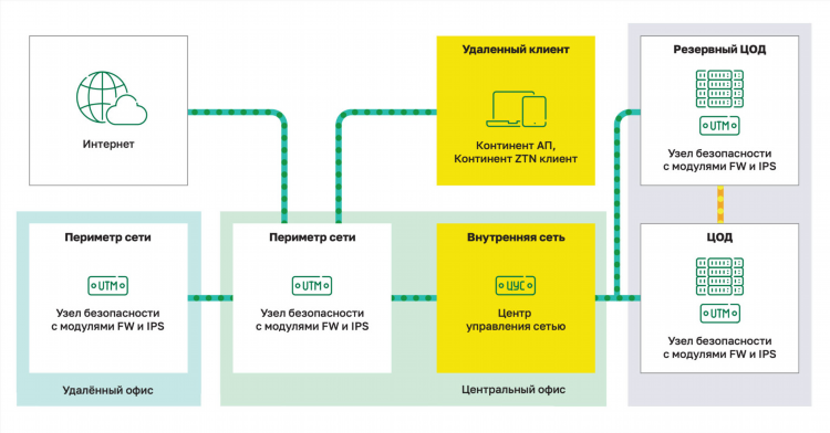 Континент tls vpn