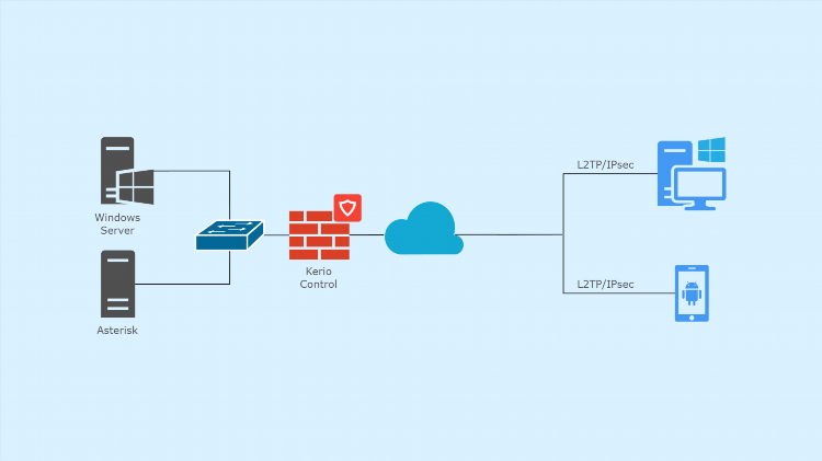 Не удается установить ssl соединение kerio vpn client windows 10