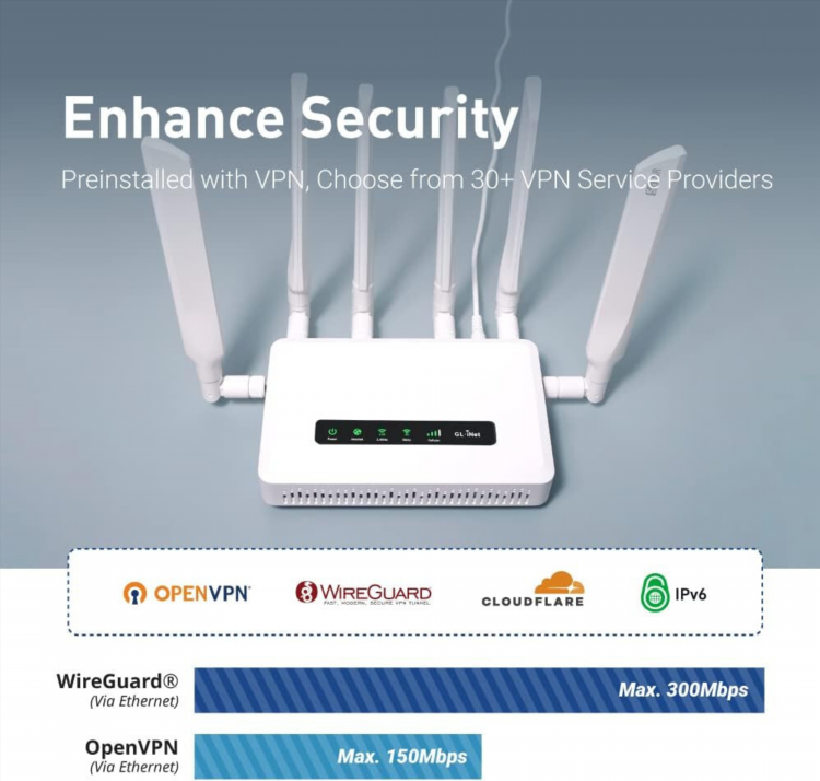 Openvpn сша