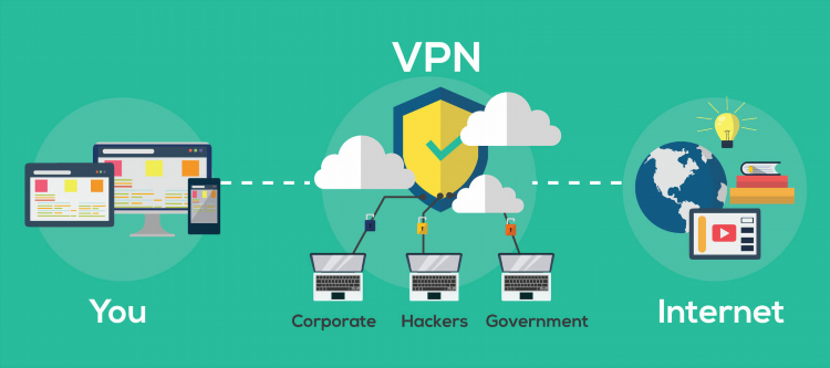 Перенос vpn подключения с одного компьютера на другой