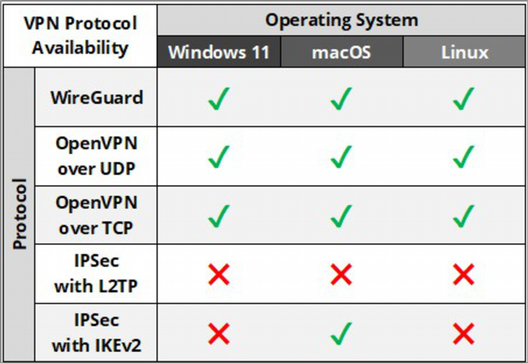 Протон vpn для пк