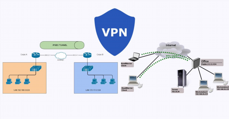 Psiphon vpn скачать бесплатно для компьютера