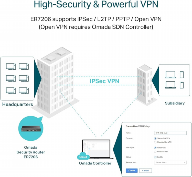 Сеть vpn