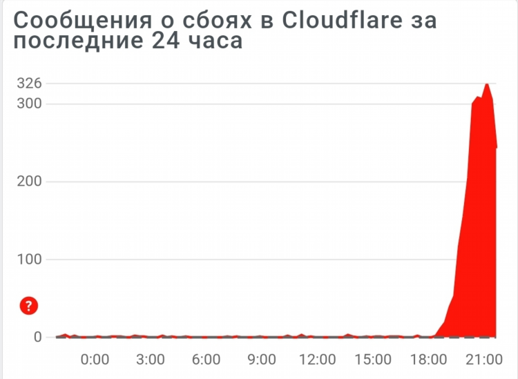 Turbo vpn отзывы в россии