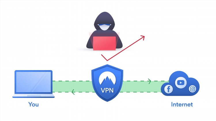 Vpn адреса