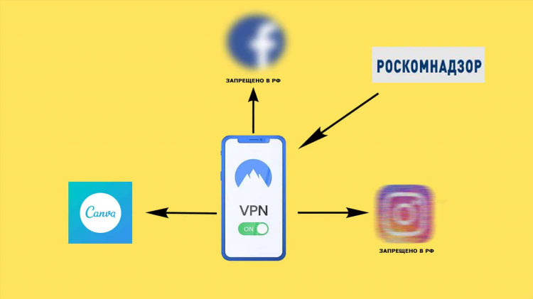 Vpn бесплатно пк