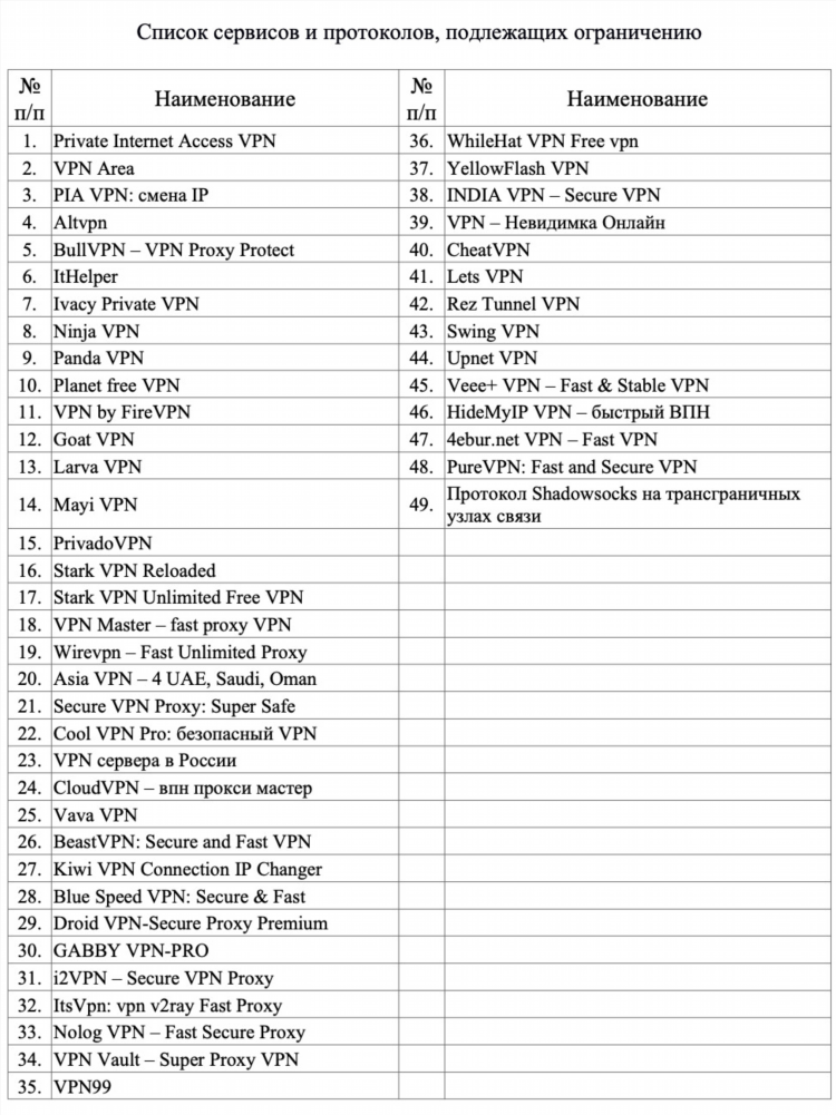 Vpn блокируют в россии