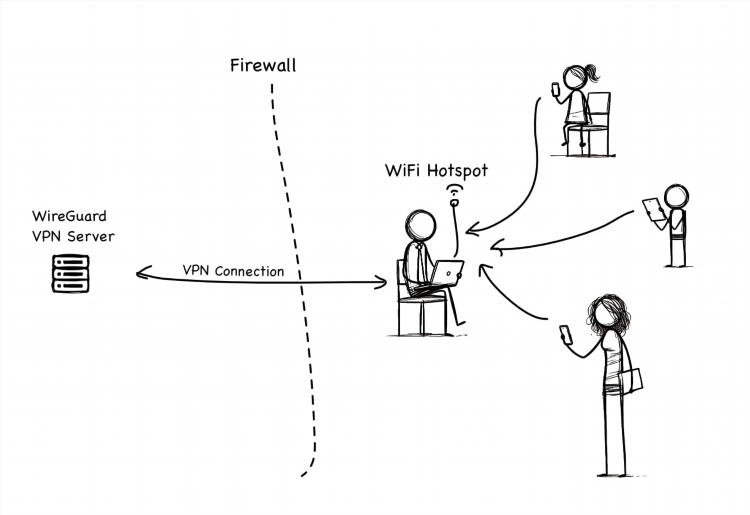 Vpn через wifi