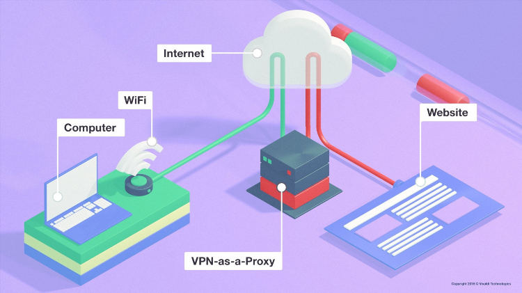 Vpn для андроид в китае