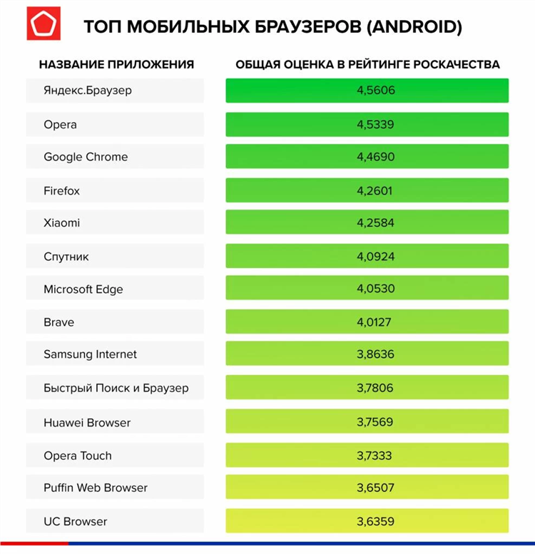 Vpn для яндекс браузера лучший