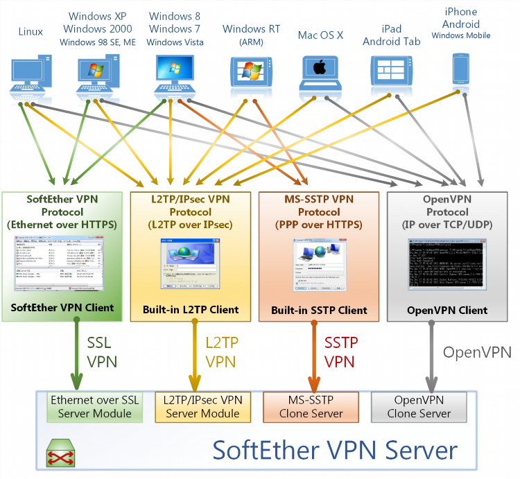 Vpn гейт net