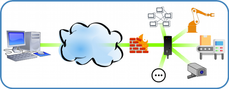 Vpn как