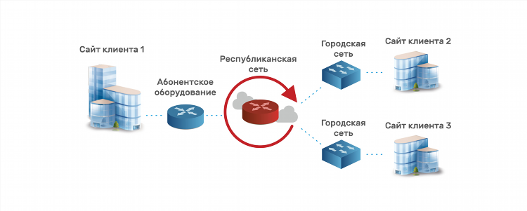 Впн канал что это