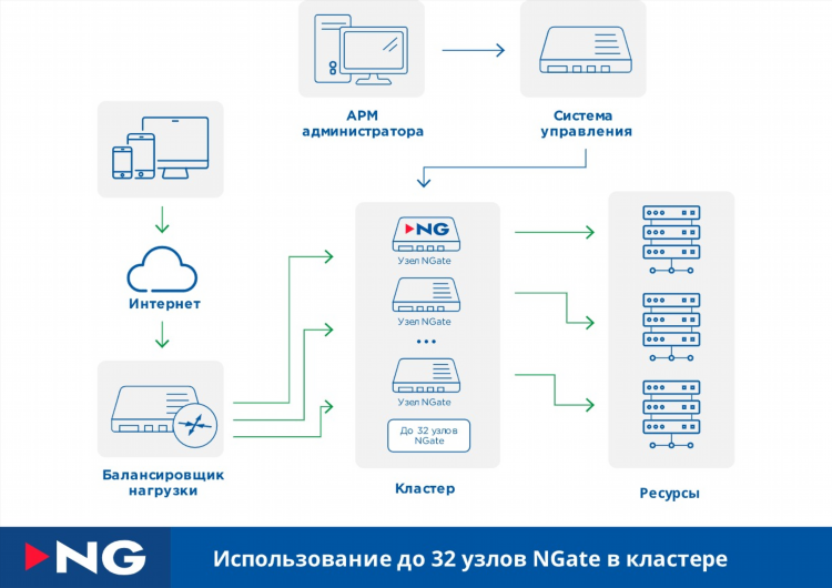Vpn клиент это