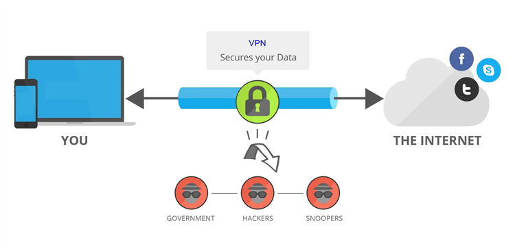 Vpn между двумя роутерами