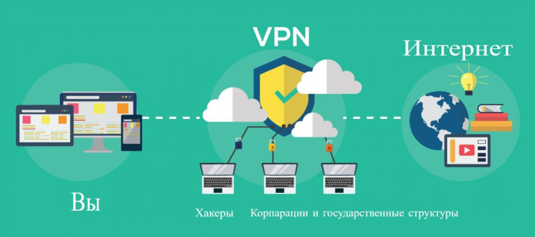 Vpn мишка