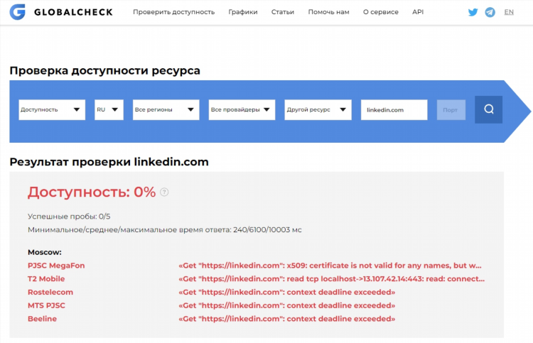 Vpn proxy master не работает сегодня