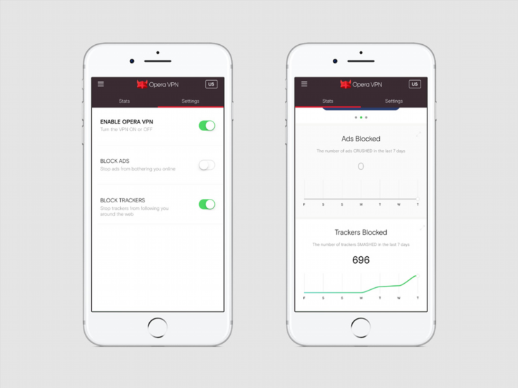 Vpn рейтинг бесплатных для айфона