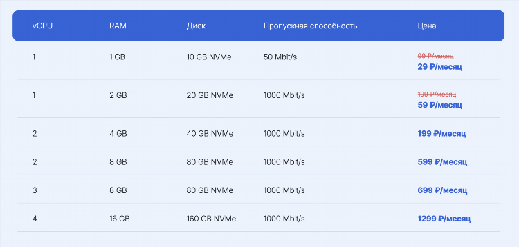 Впн с зайцем
