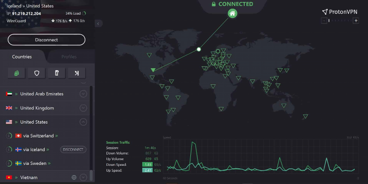 Vpn самый хороший