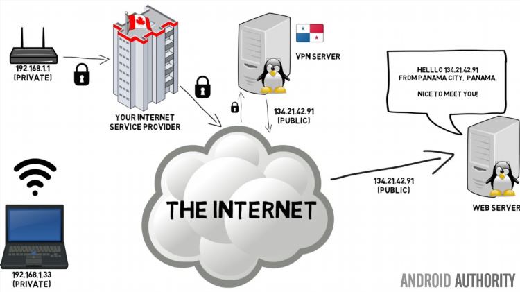Vpn сервер