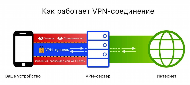 Vpn сервера бесплатные