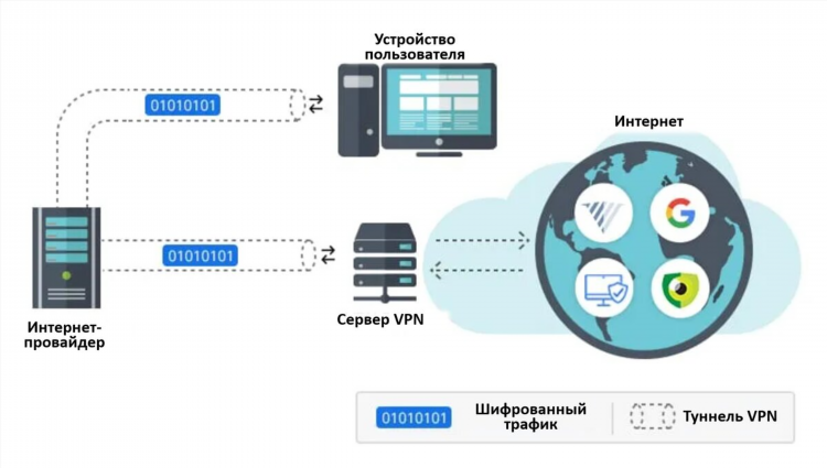 Vpn узбекистана