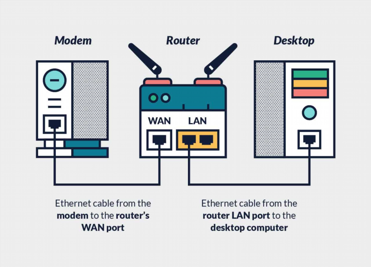 Wifi с vpn роутер