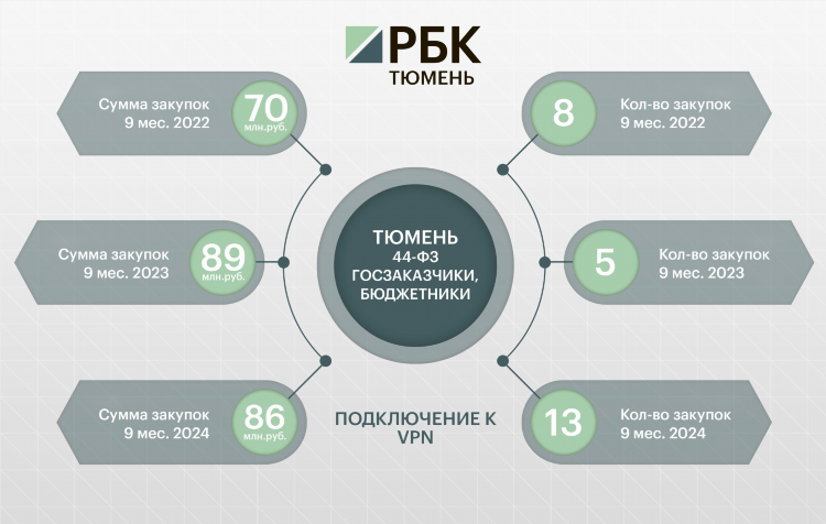 Зарубежные впн